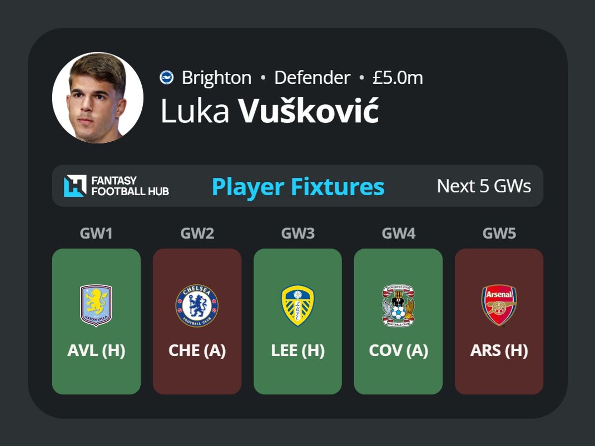Luka Vuskovic