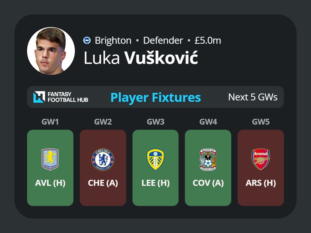 Luka Vuskovic