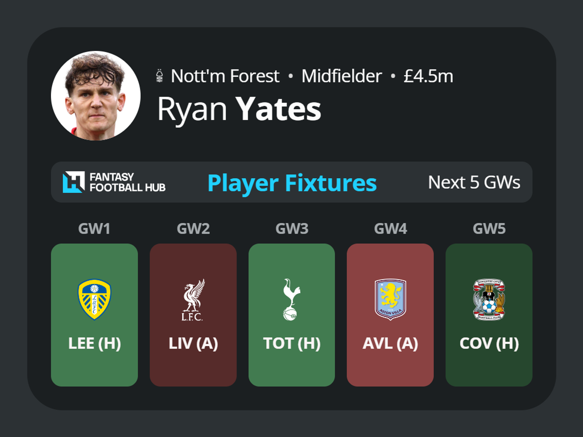 Ryan Yates