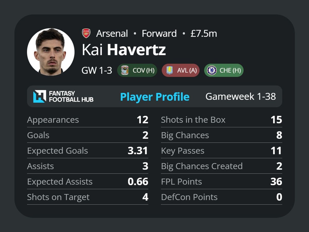 Kai Havertz's stats