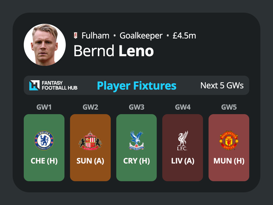 Bernd Leno