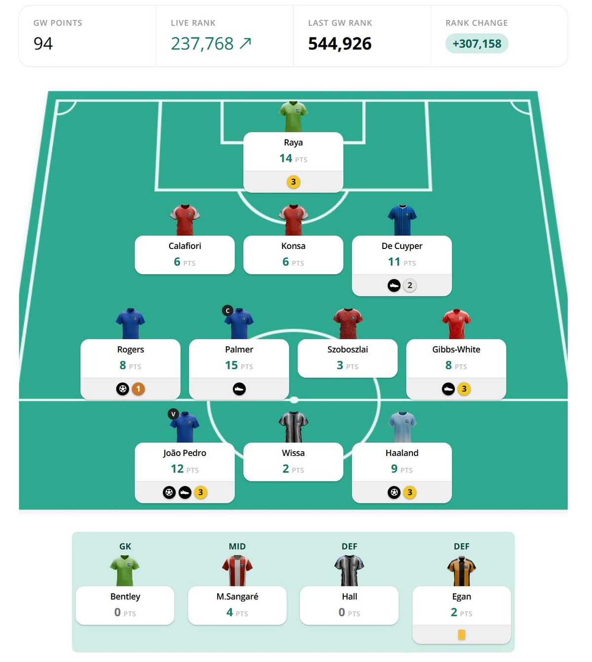 gw5revealscore
