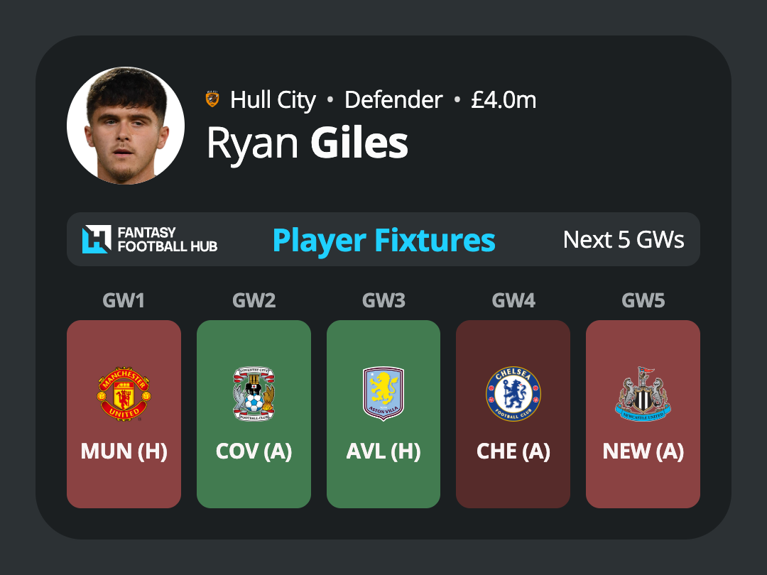 Ryan Giles