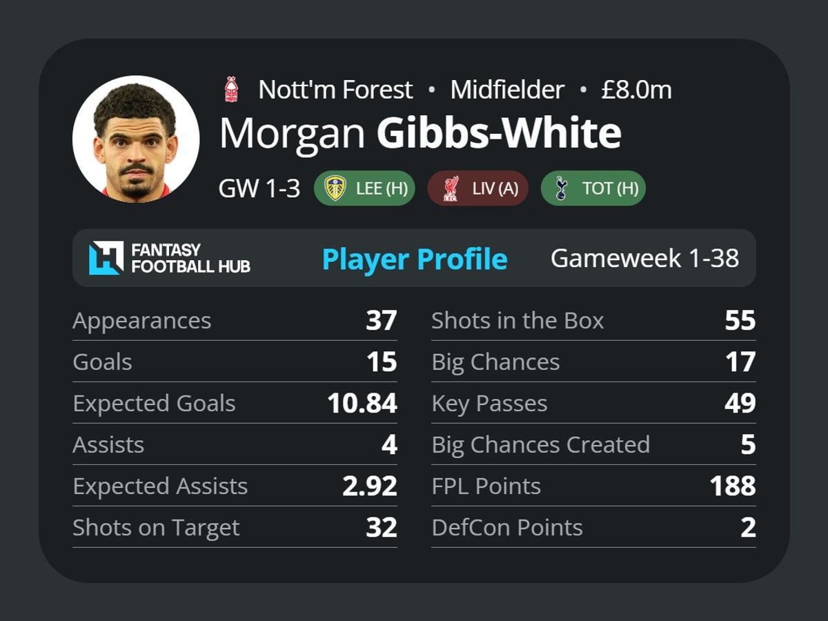 Morgan Gibbs-White