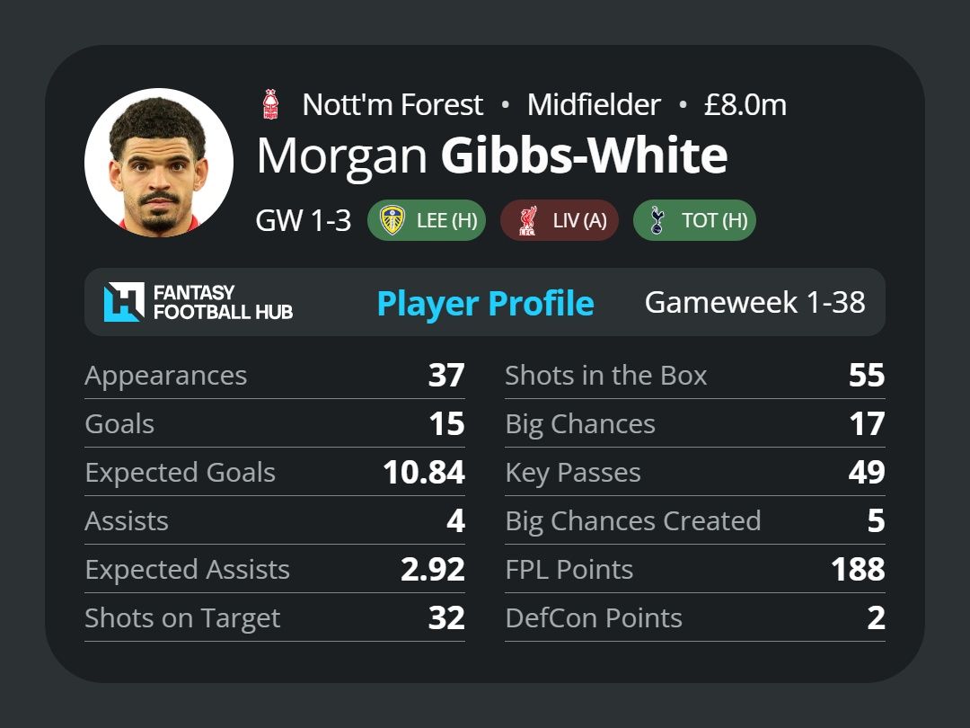 Morgan Gibbs-White