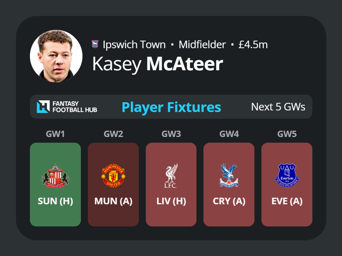 Kasey McAteer