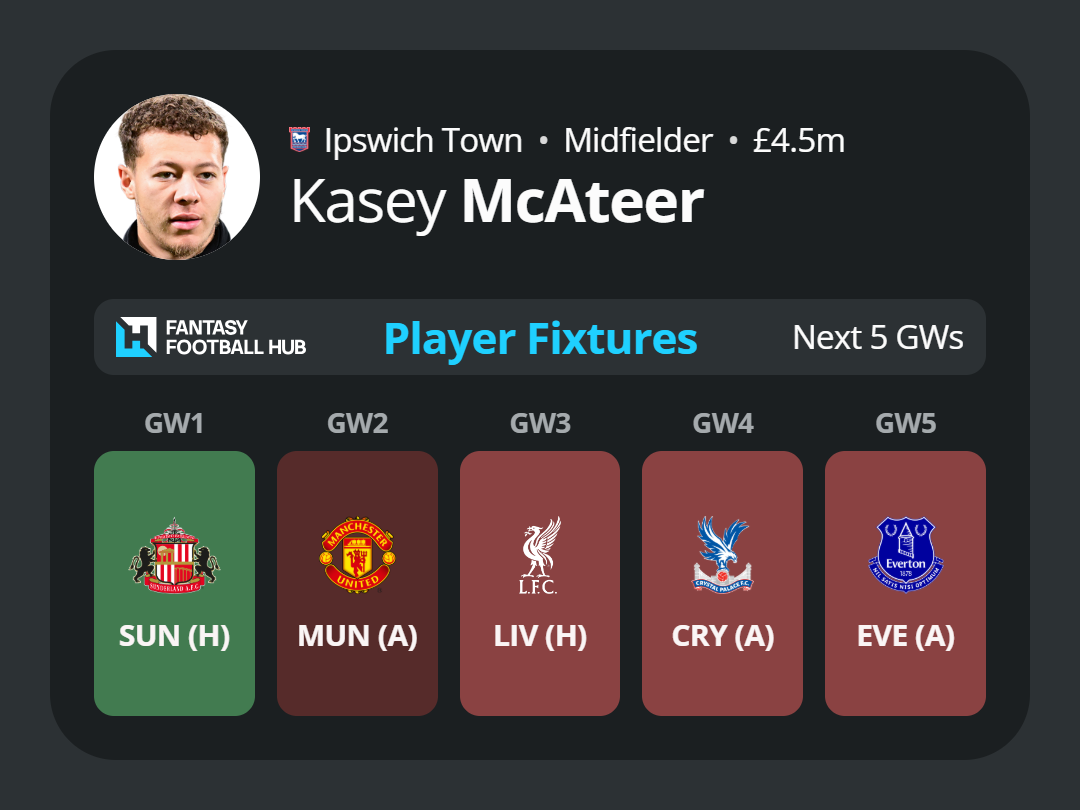 Kasey McAteer