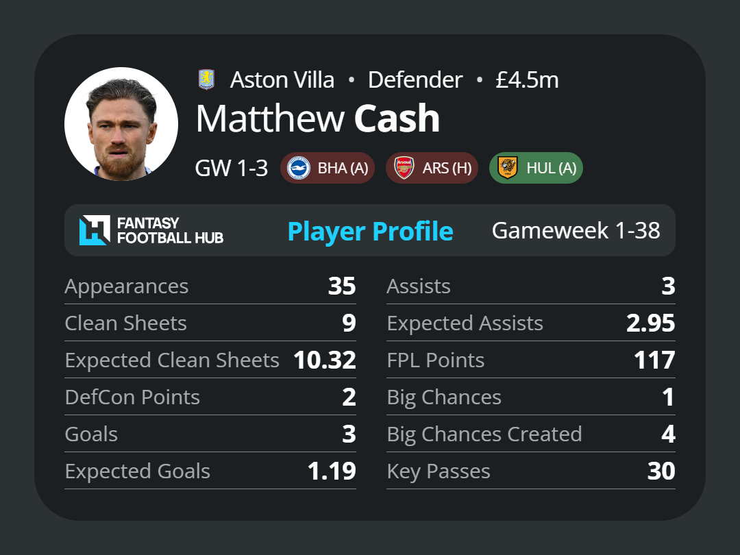 Matty Cash