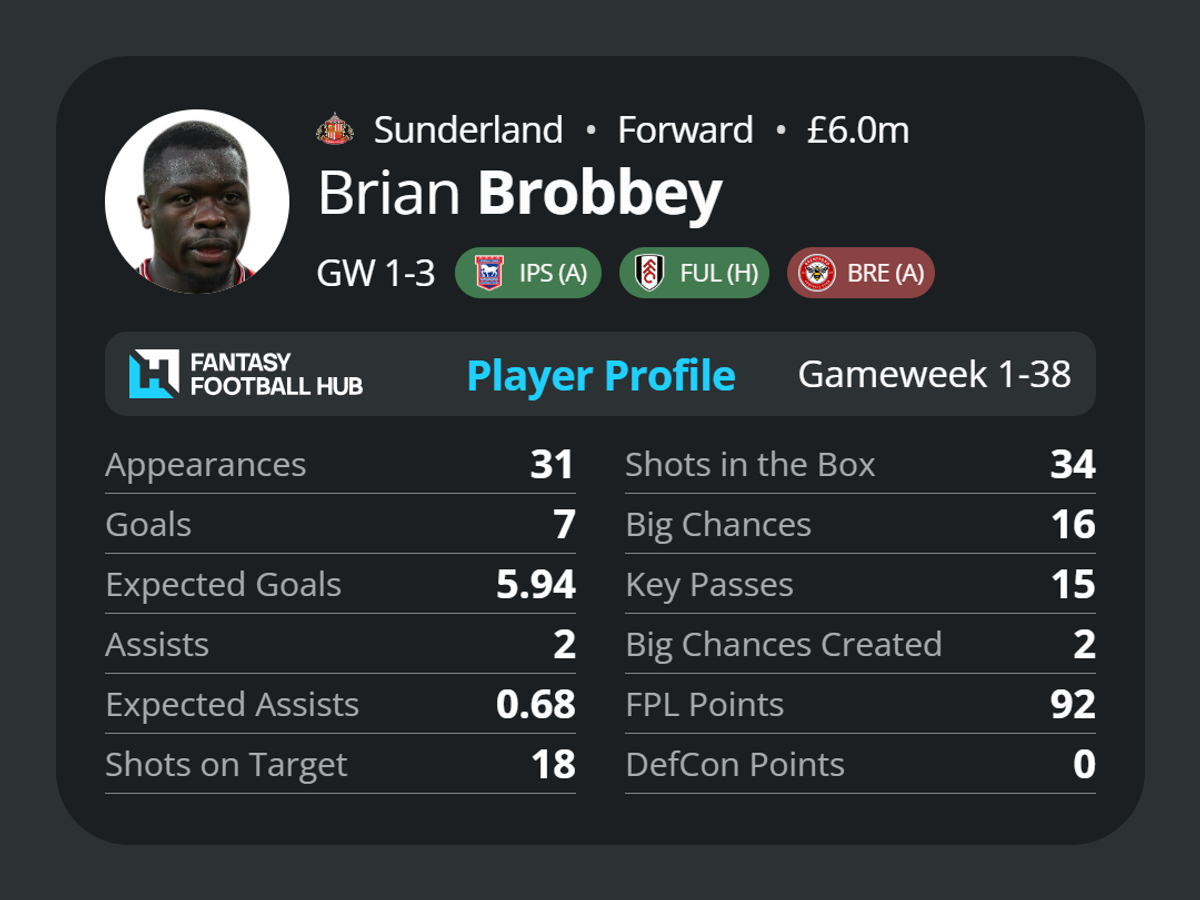 Brian Brobbey