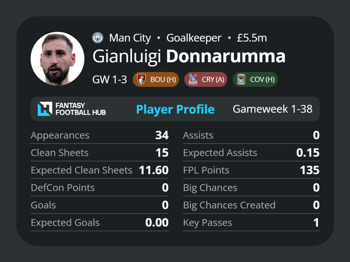 Gianluigi Donnarumma