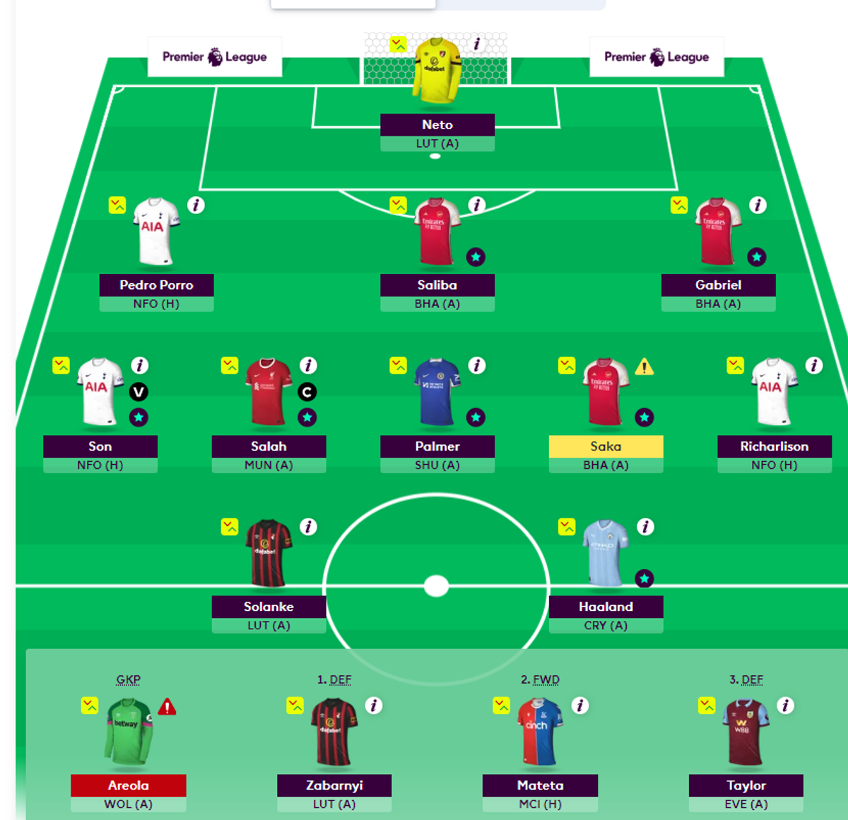 How FPL looks