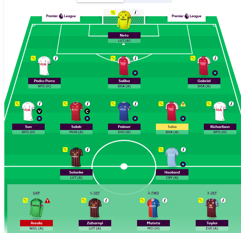 How FPL looks