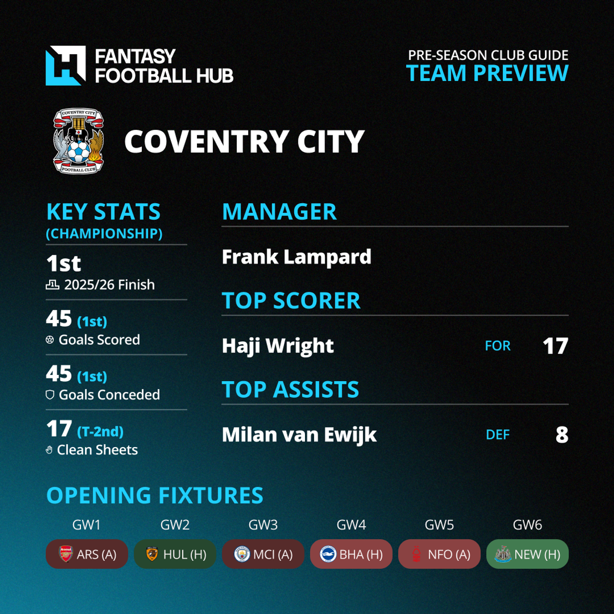 New Club Infographics Coventry