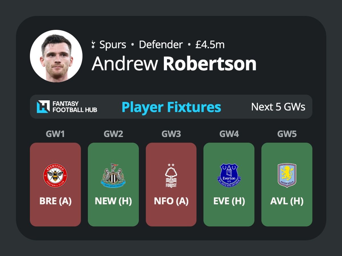 Andy Robertson’s stats