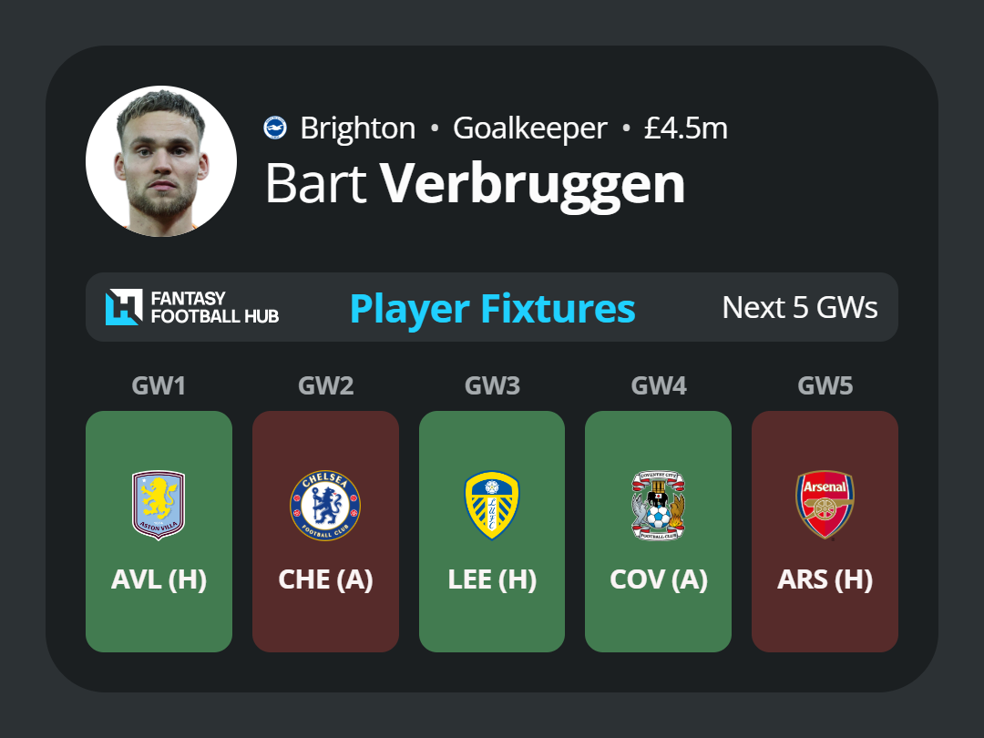 Bart Verbruggen