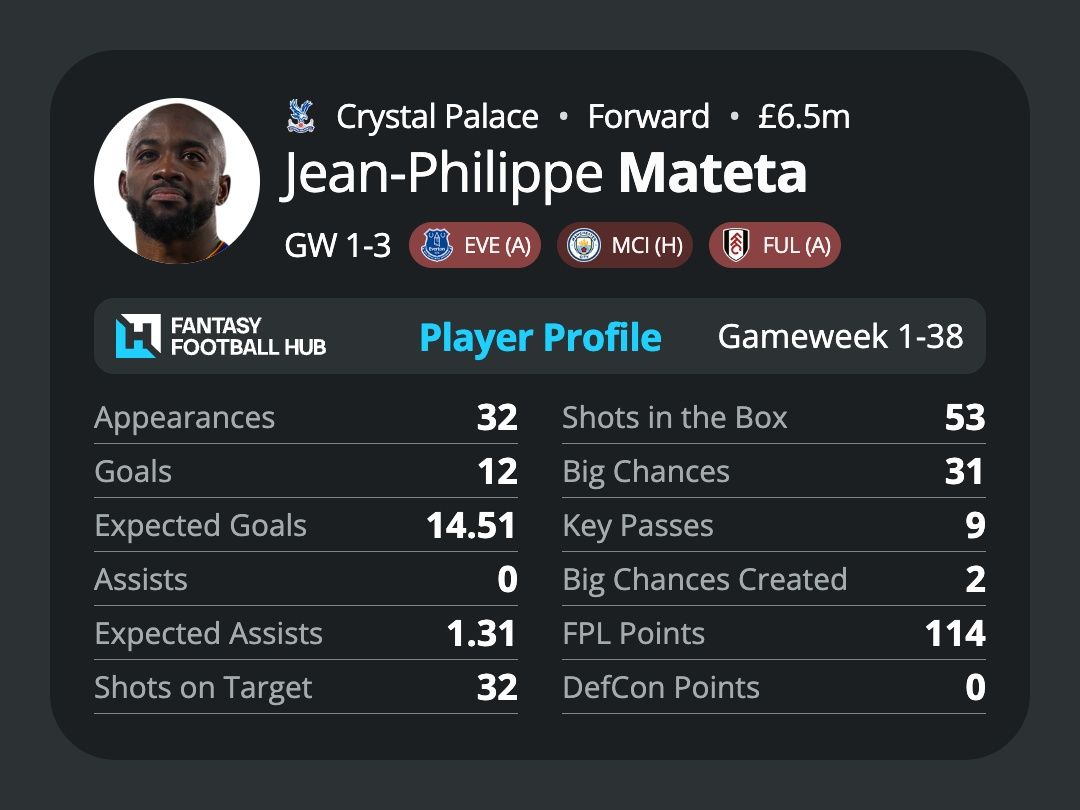 Jean-Philppe Mateta’s stats