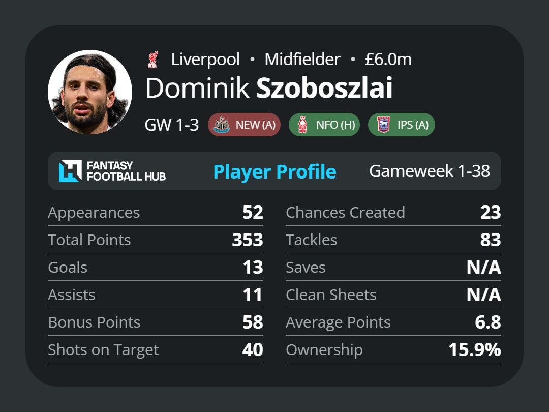 Dominik Szoboszlai's stats