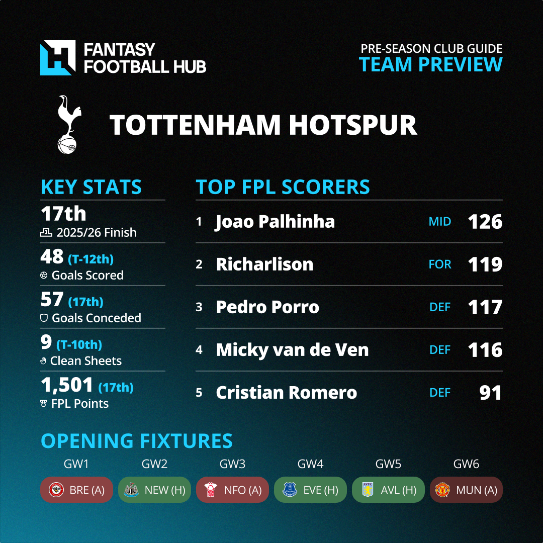 New Club Infographics Tottenham Hotspur