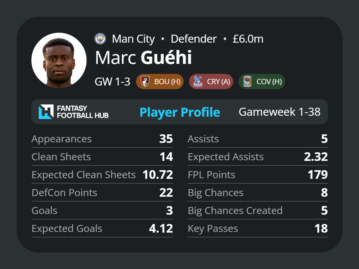 Marc Guehi's stats