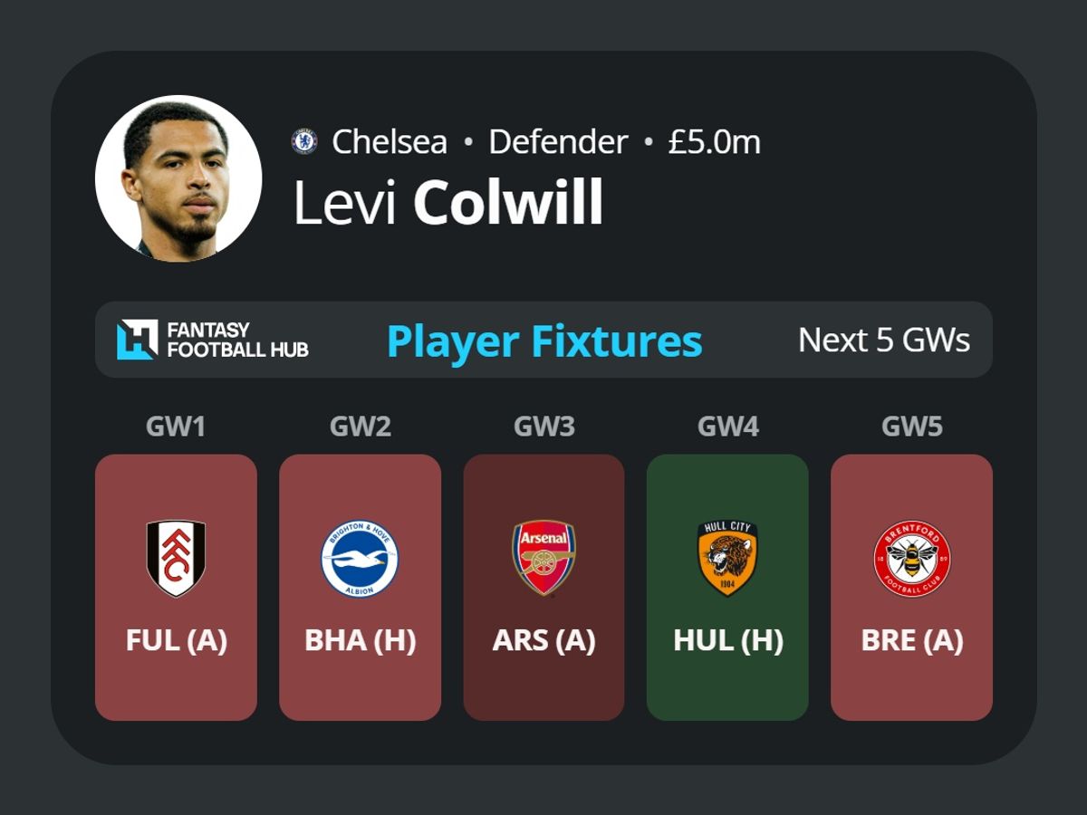 Levi Colwill
