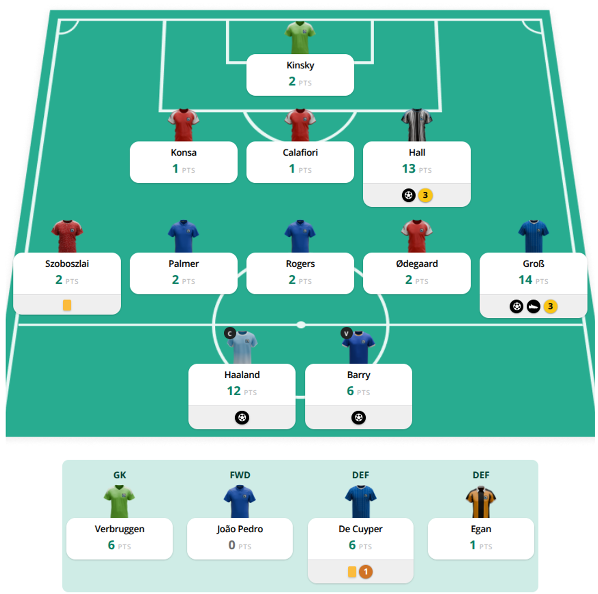 Matthew's Gameweek 5 points