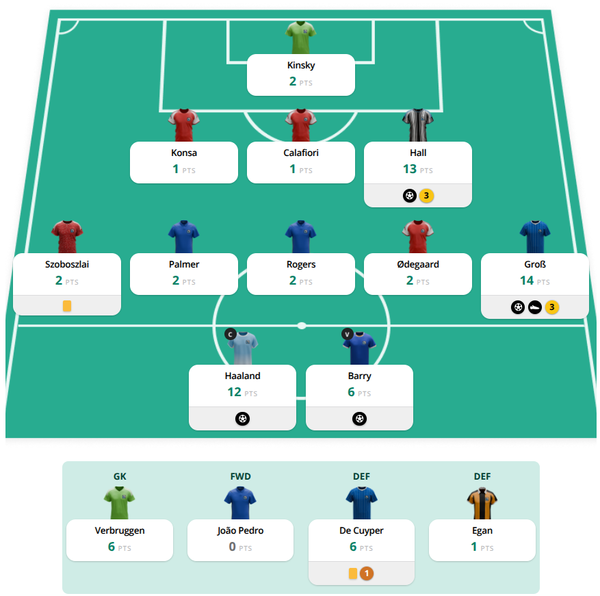 Matthew's Gameweek 5 points