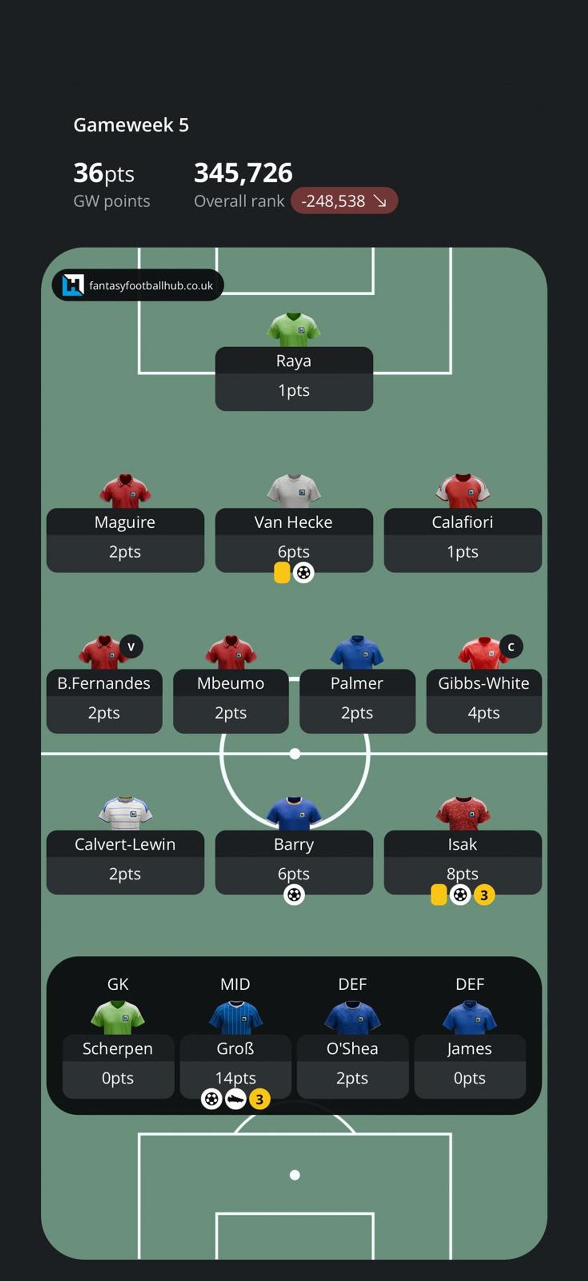GW5 pts