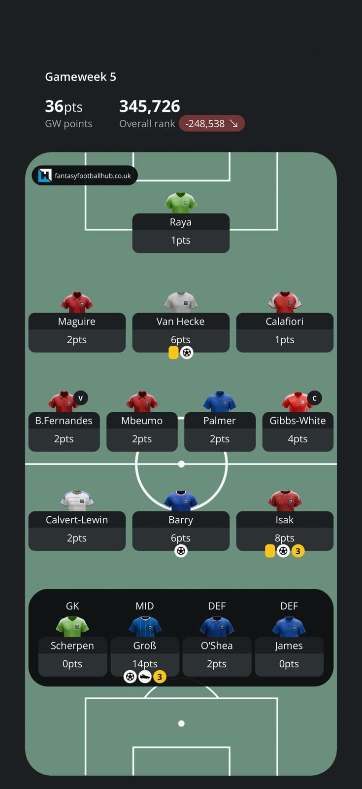 GW5 pts