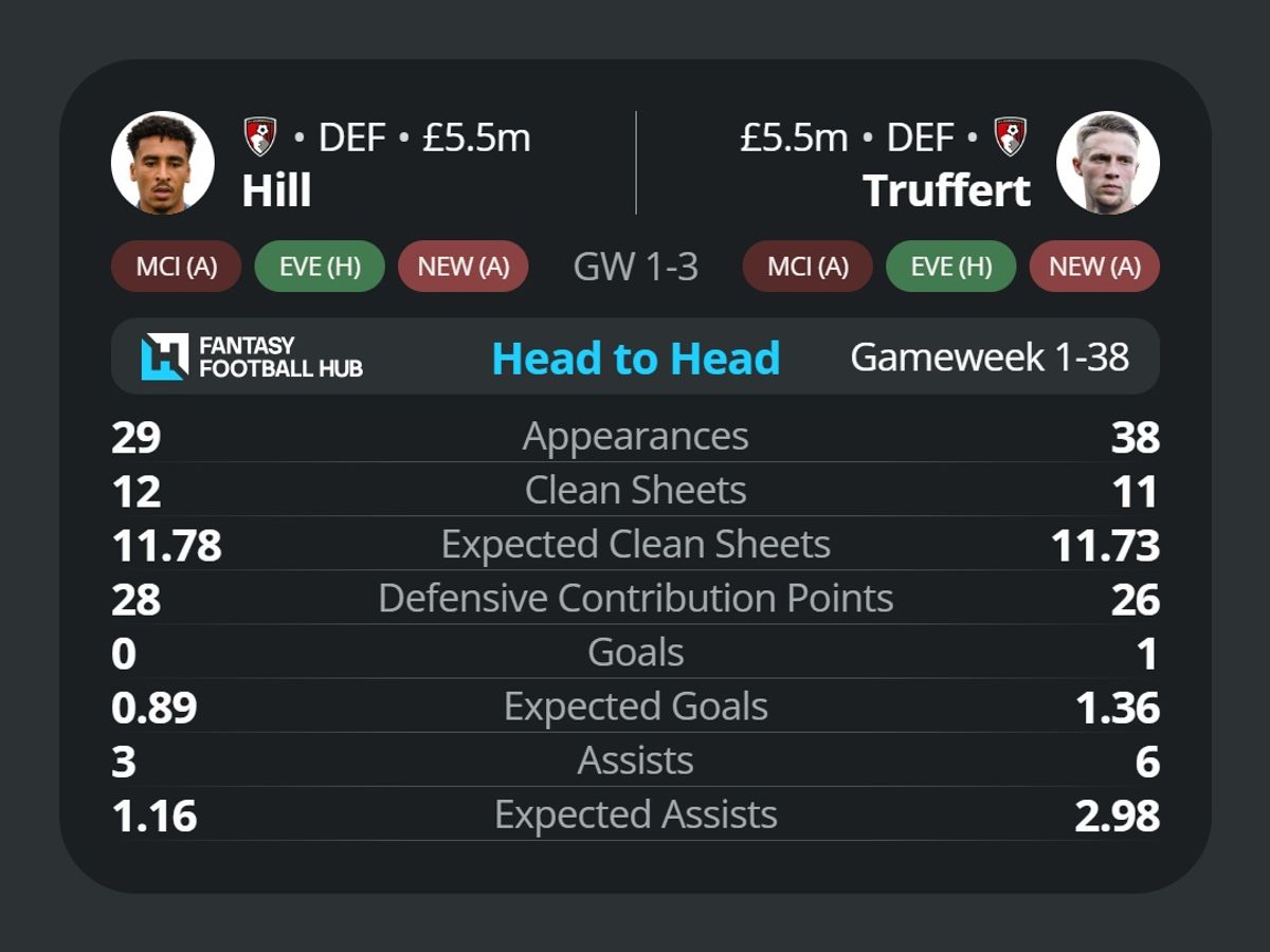 James Hill v Adrien Truffert