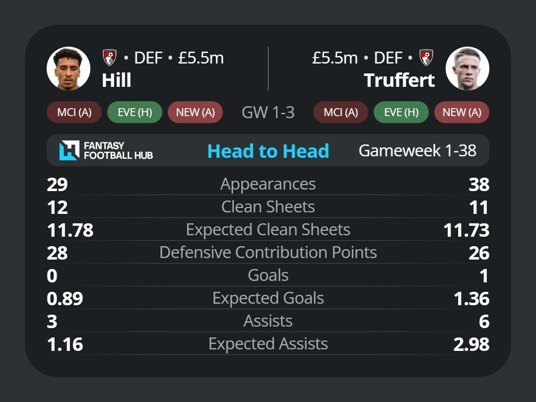 James Hill v Adrien Truffert