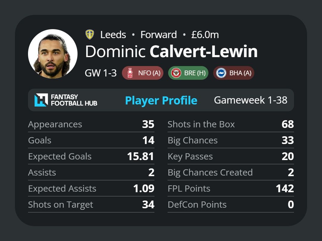 Dominic Calvert-Lewin's stats