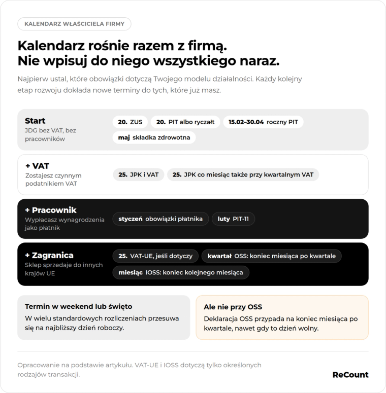 Rosnący kalendarz w e-commerce
