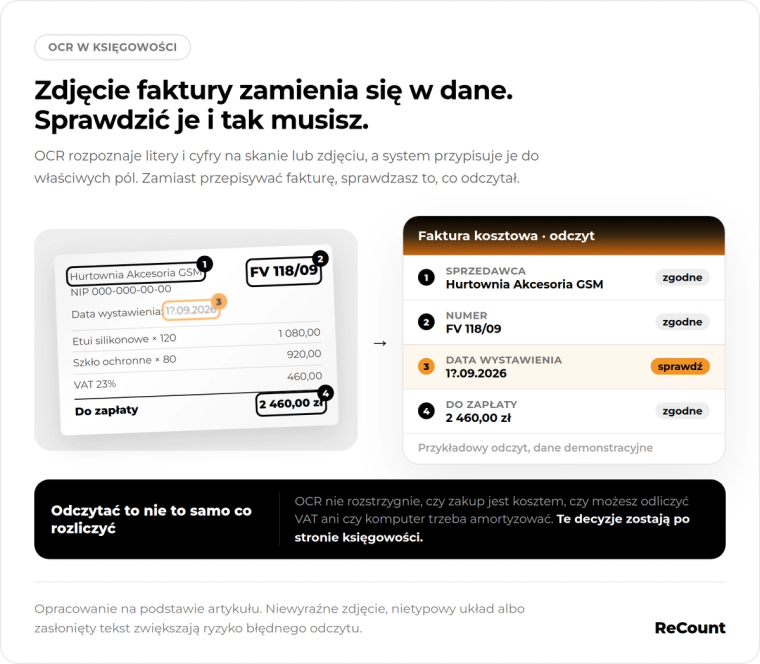 Zdjęcie faktury zamienia się w dane