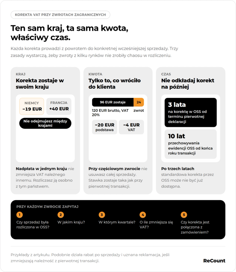 Trzy zasady zwrotów
