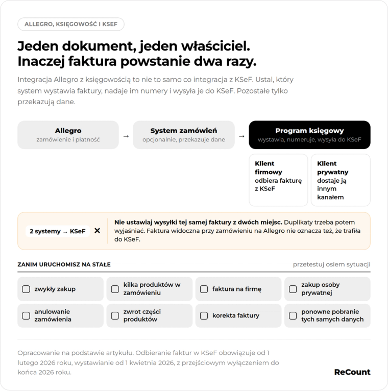 Jeden dokument, jeden właściciel