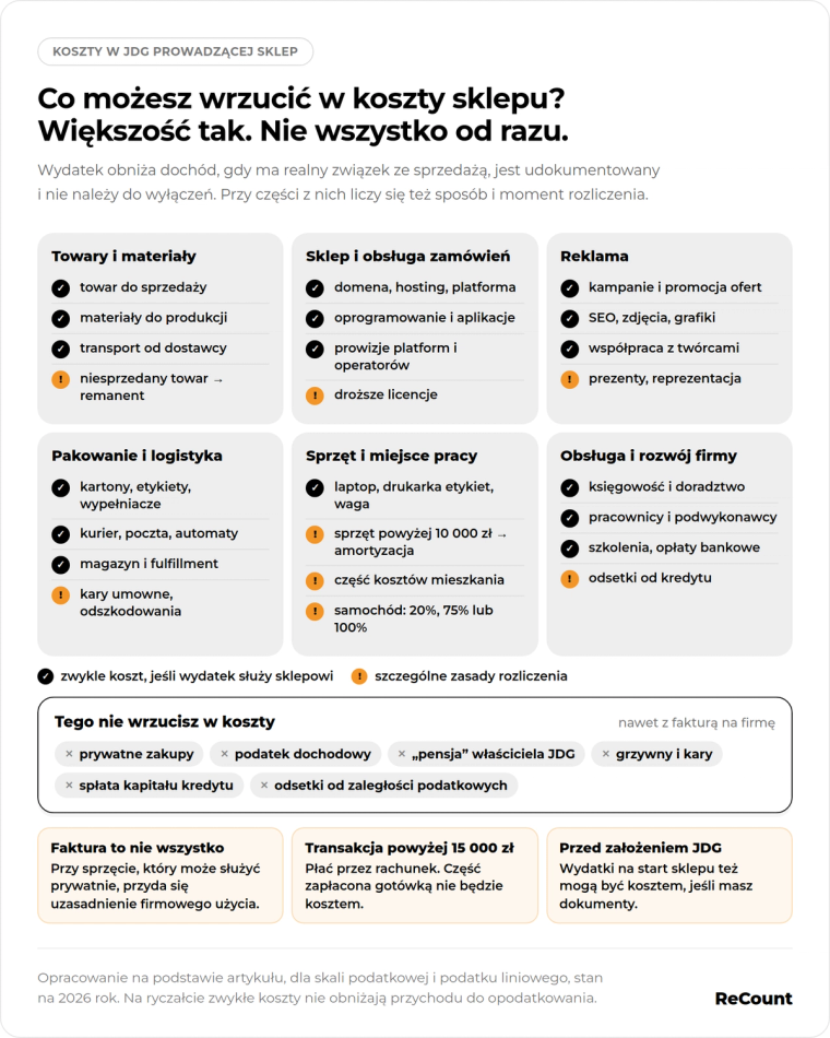 Co możesz wrzucić w koszty sklepu?