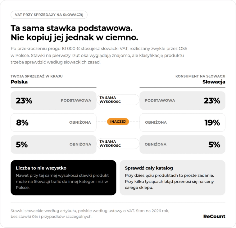 Stawki VAT na Słowacji