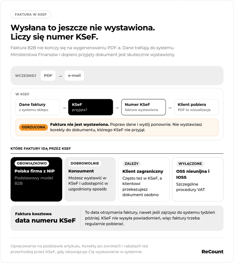 KSeF faktura wysłana a wystawiona