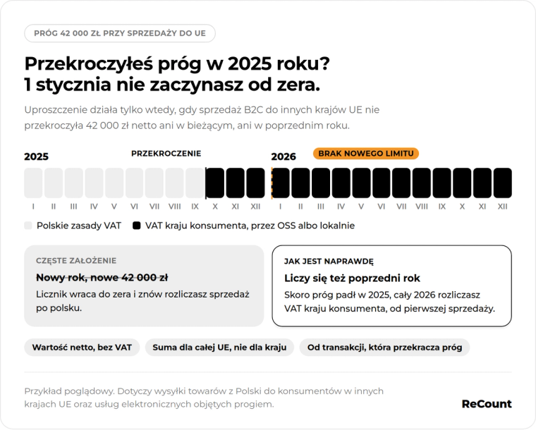 Limit na Nowy Rok