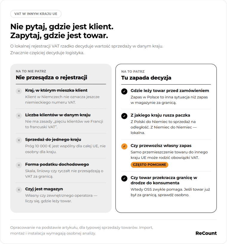 Rejestracja VAT - co decyduje?