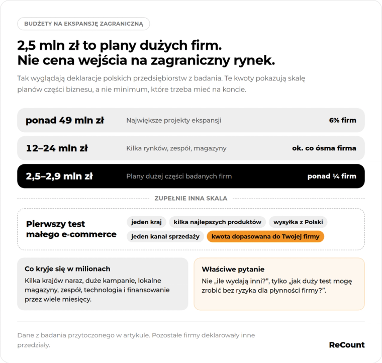 Drabina budżetowa