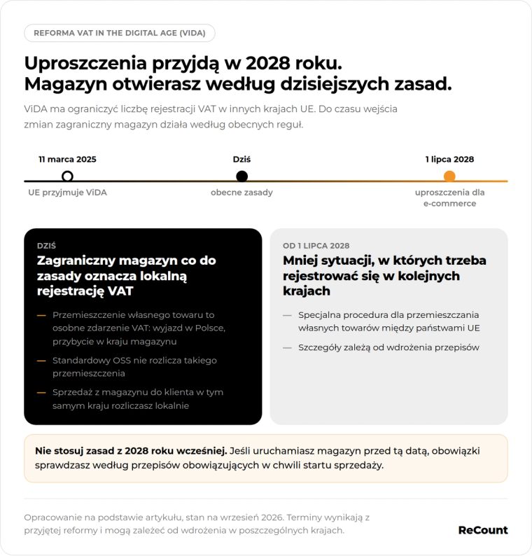 Magazyn a VIDA 2028