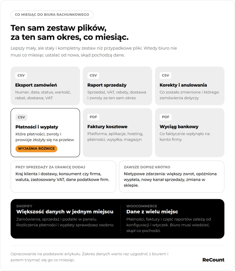 Sklep paczka dla biura
