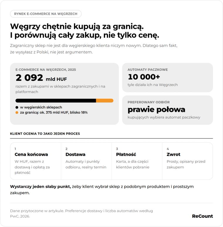 Rynek na Węgrzech