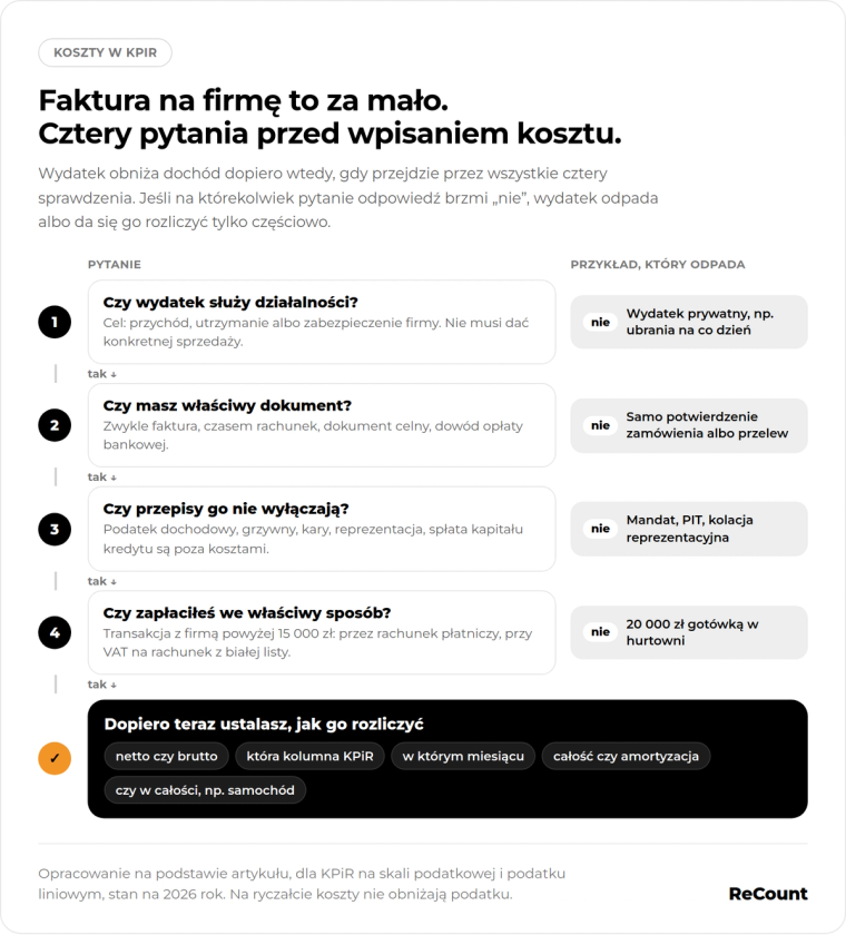 Faktura na firmę to za mało