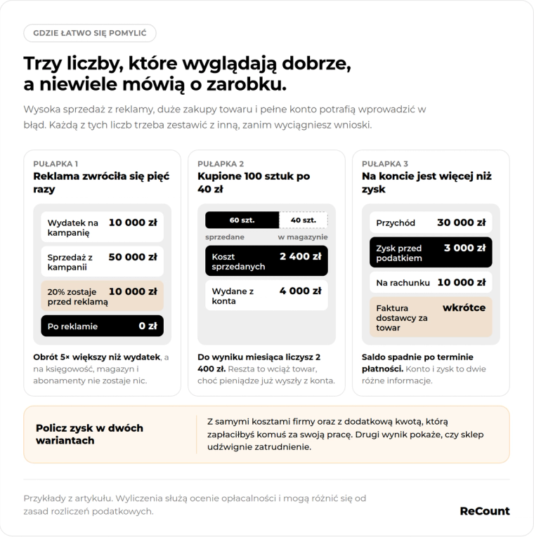 Trzy liczby, które wyglądają dobrze, a niewiele mówią o zarobku