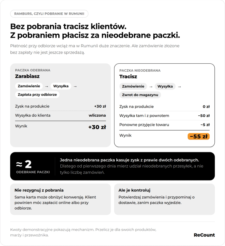 Rambrus w Rumunii
