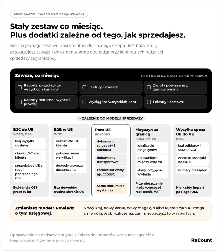 Stały zestaw co miesiąc plus dodatki