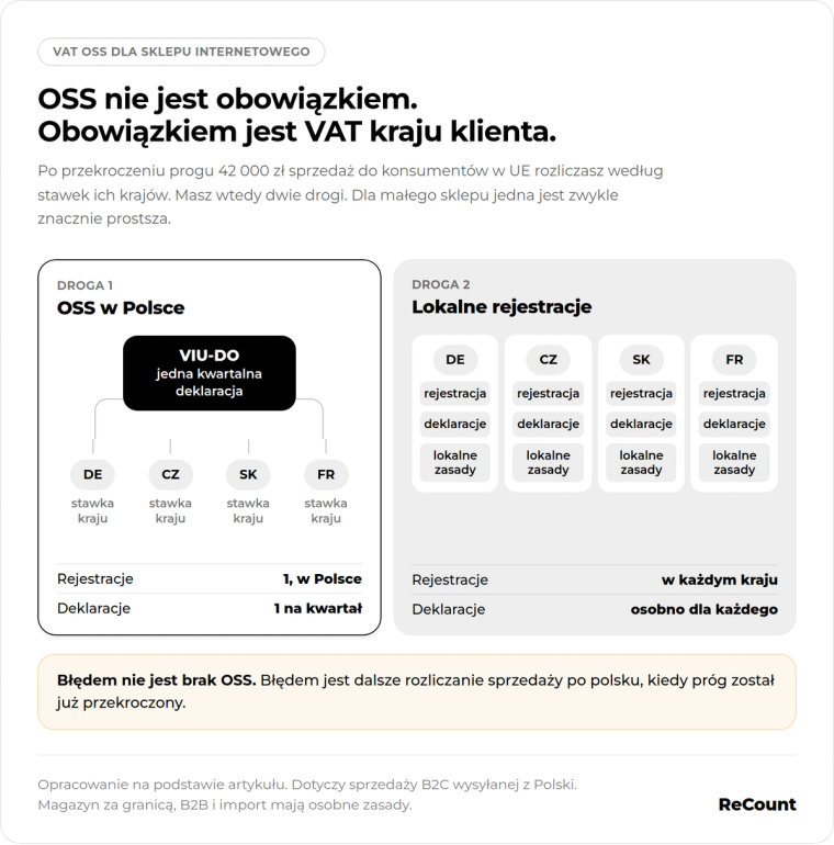 Dwie drogi rejestracji do OSS