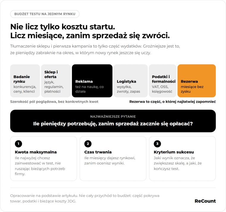 Test rynku pod budżet
